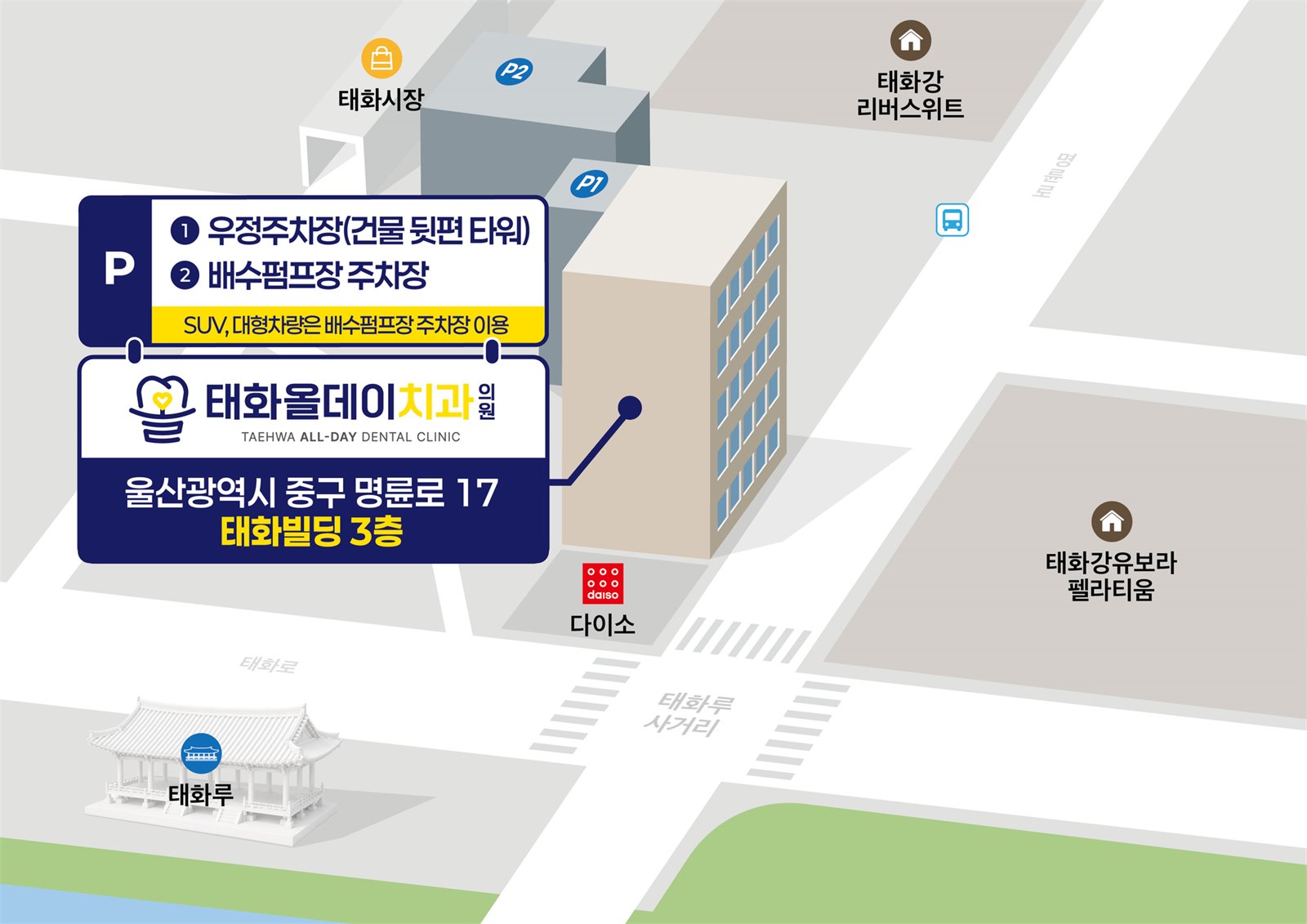 태화올데이치과의원 약도 — 울산광역시 중구 명륜로 17 태화빌딩 3층, 태화루사거리 다이소 옆. 주차는 ① 우정주차장(건물 뒷편 타워) ② 배수펌프장 주차장(SUV·대형차량)
